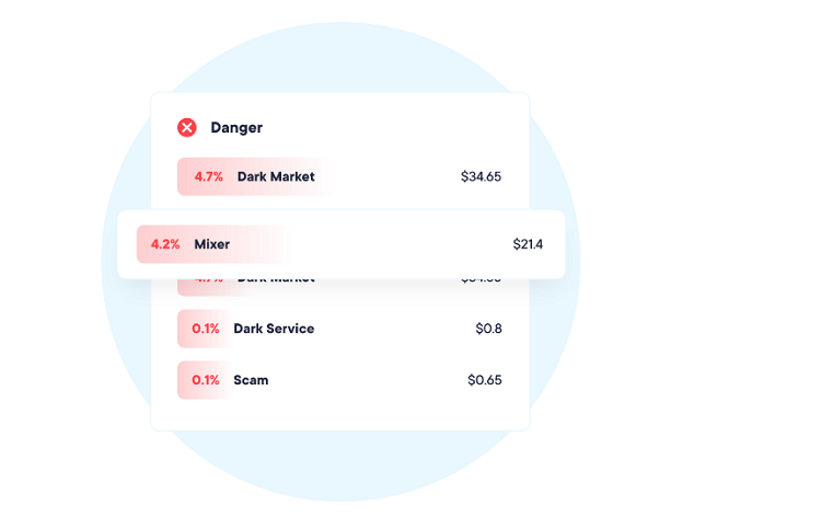 AML service